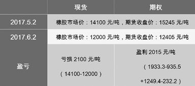 房产怎么确认解押成功