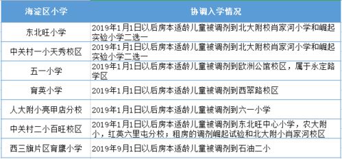 学校怎么核实房产