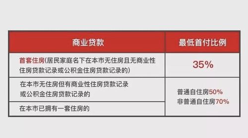 房产怎么查询结清