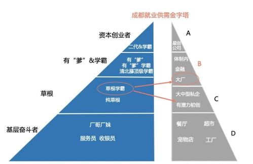 房产销售待遇怎么问客户