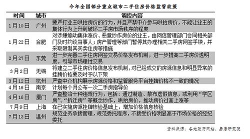 旧房产怎么作价