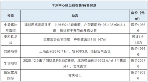 旧房产怎么作价