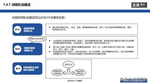 房产团队怎么管理系统