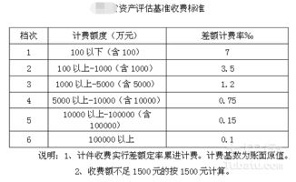 房产评估怎么缴费