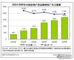 房产份额怎么贴