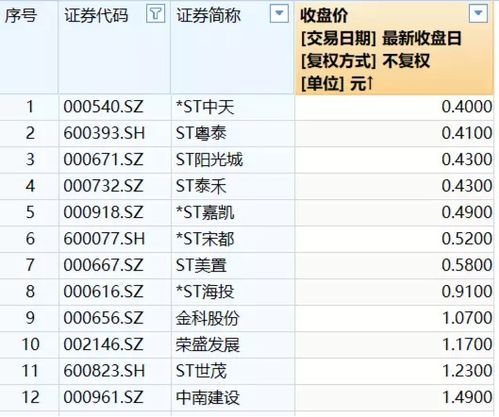 房产份额怎么贴