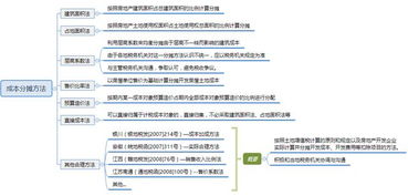 房产增税怎么处理