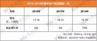 企业房产租金怎么收税