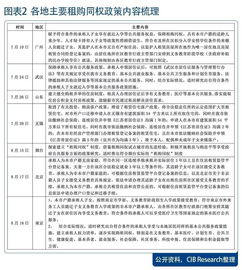 房产月报怎么解决