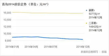 怎么应对房产限购