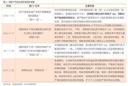 置换的房产怎么入账