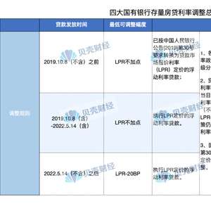 官员调动房产怎么处理
