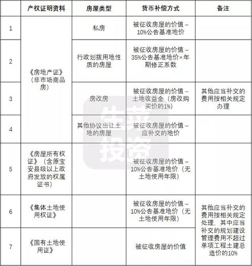 无证房产怎么评估