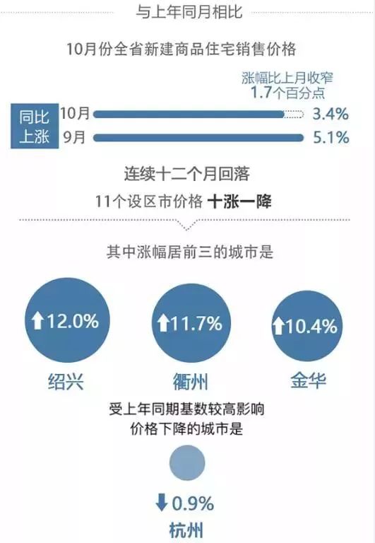 丽水房产怎么收税
