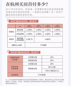 房产怎么记录房子贷款