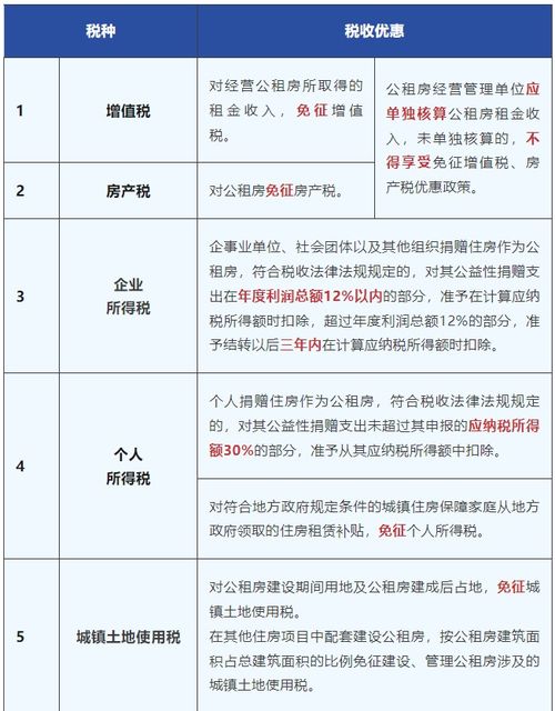 房产原值怎么证明