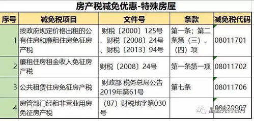 房产税核定征收该怎么弄