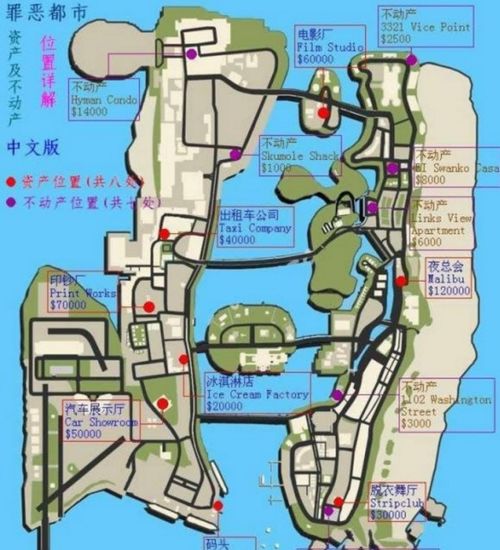 罪恶都市房产怎么赚钱