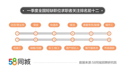 房产职位要求怎么写