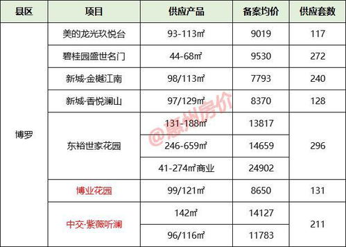 惠州怎么查询房产备案