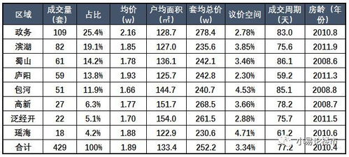 房产套均总价怎么算