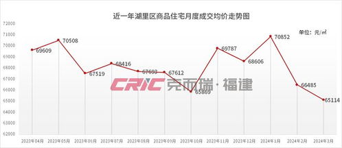 房产套均总价怎么算