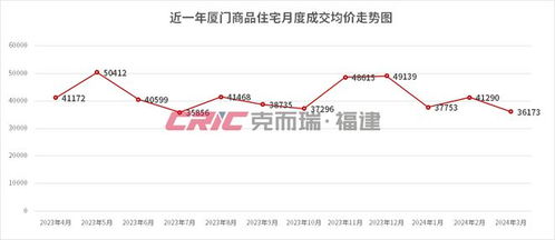 房产套均总价怎么算