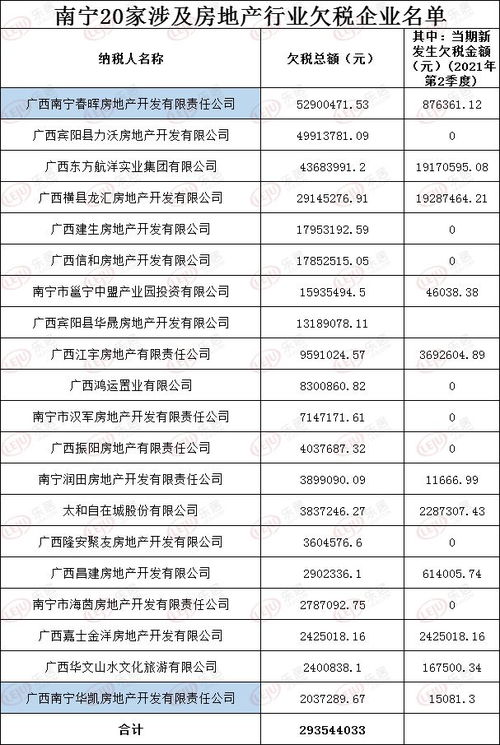 房产欠税怎么查询