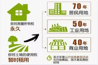 房产怎么算产权