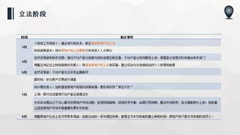 公司房产税怎么修改