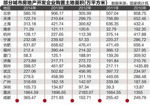 怎么查询重庆房产备案价