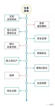 房产怎么查档确权