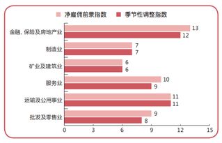 房产保险的前景怎么样