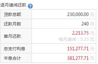 按揭房产怎么解压