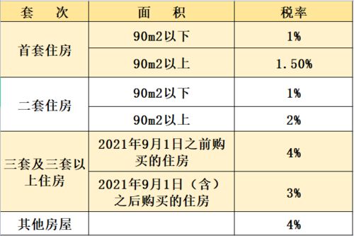房产的契税怎么缴纳