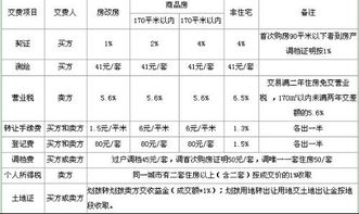 房产的契税怎么缴纳