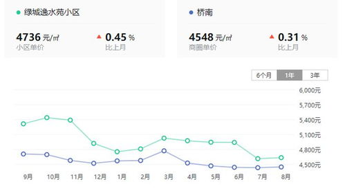 宝鸡房产中介现状怎么样