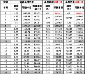 抵押房产 利率怎么计算