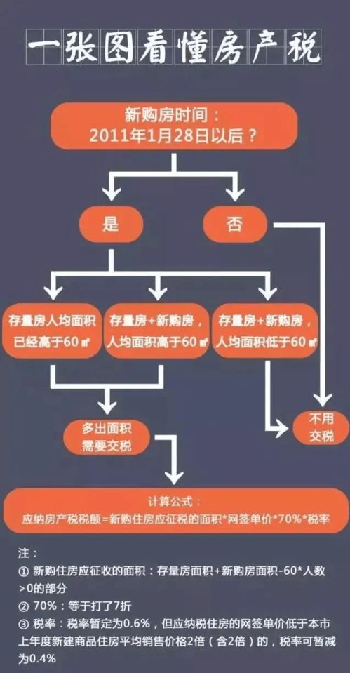 怎么看房产税认定几个人