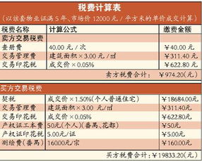 公司房产被拍卖怎么入账