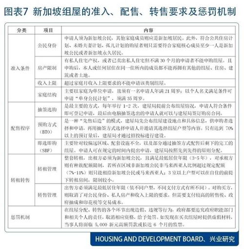人在新加坡怎么房产过户