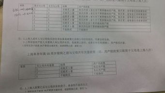 放弃上海户口房产怎么