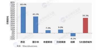 政府管制房产怎么处理