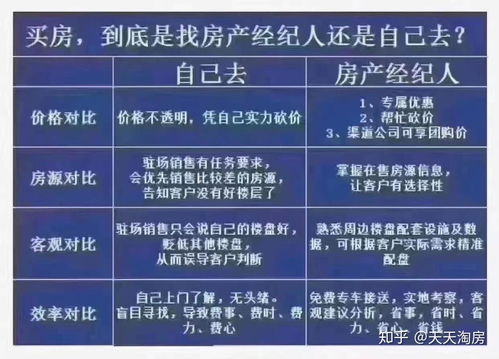 房产中介怎么选房最好找