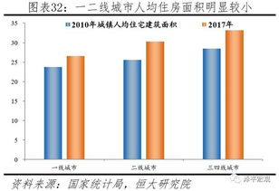怎么算房产存量