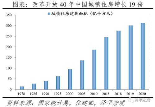 怎么算房产存量