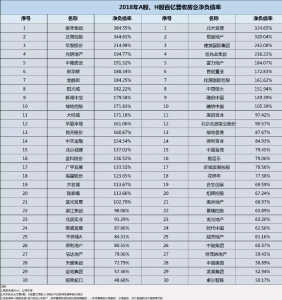 房产负债怎么算的