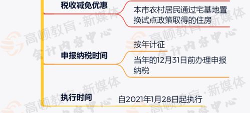 房产税怎么配置
