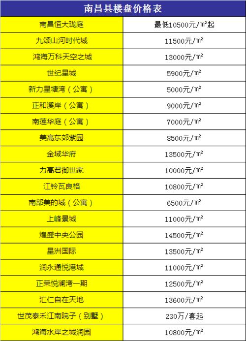 怎么查房产价格信息