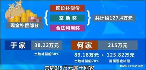 增值房产怎么分